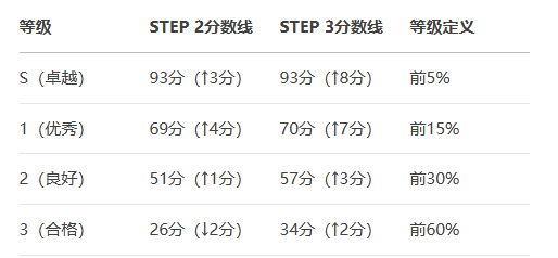 STEP考试2025赛季全面指南 - STEP考试官网