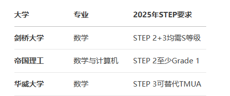 2025 STEP考试全面改革:剑桥官方公布新题型、评分标准调整与中国考区重大变化 - STEP考试官网