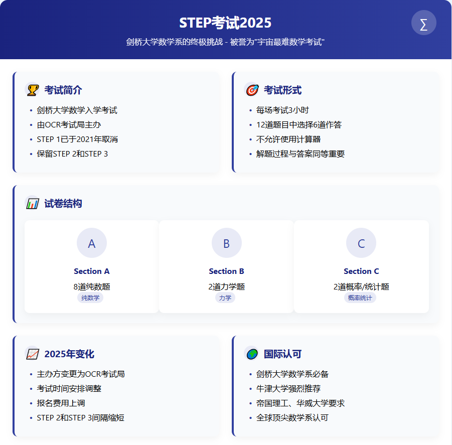 Step Math 2025 STEP考试2025年全面解析:剑桥数学系的终极挑战 - STEP考试官网
