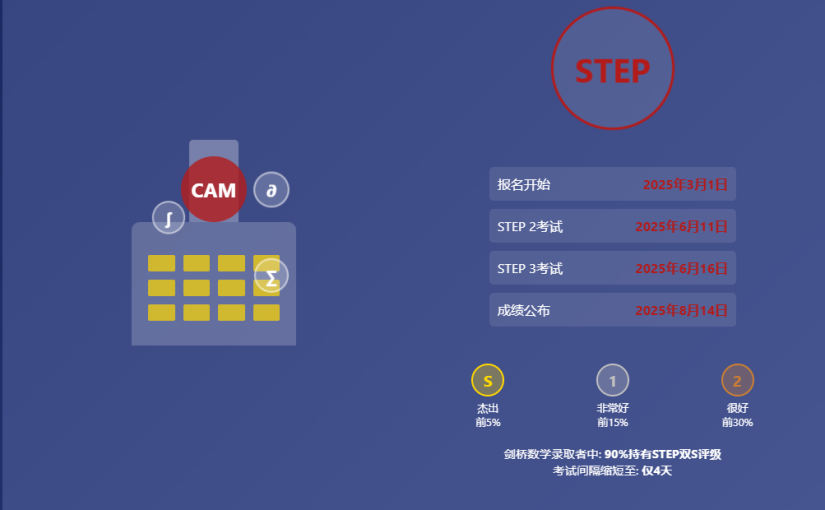 2025年STEP考试升级：剑桥数学录取门槛提高，双S成绩成标配